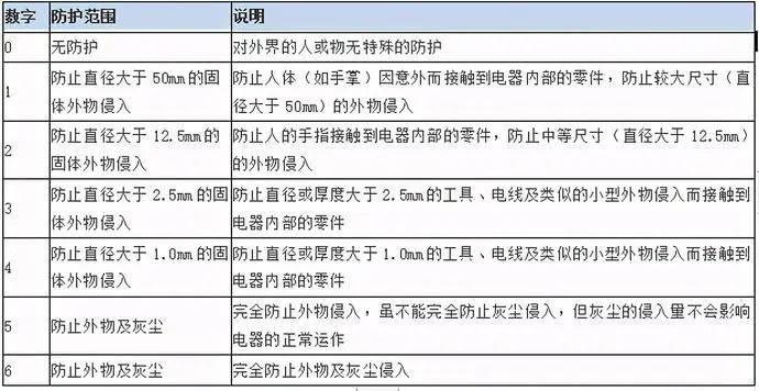 关于防爆电机 这一文应该讲的够清楚了